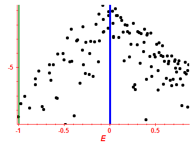 Strength function log